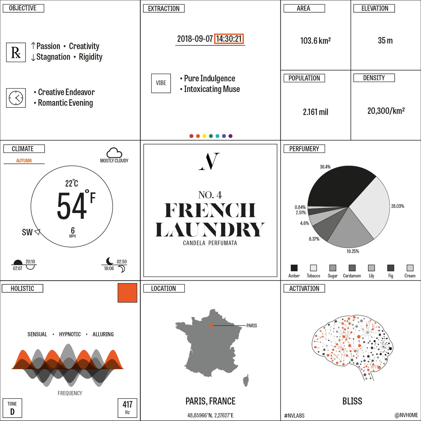 French Laundry 11oz / 330g